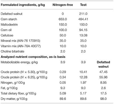 Brief Research Report: Estimation of the Protein Digestibility-Corrected Amino Acid Score of Defatted Walnuts